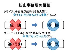 杉山事務所の役割