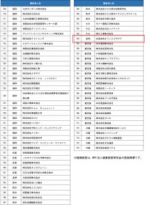 健康経営優良法人